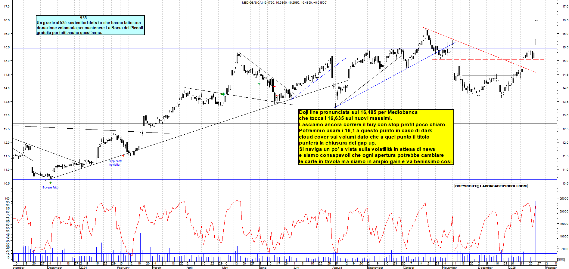 Grafico e analisi tecnica delle azioni Mediobanca