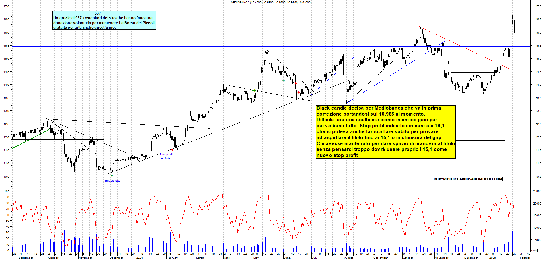 Grafico e analisi tecnica delle azioni Mediobanca