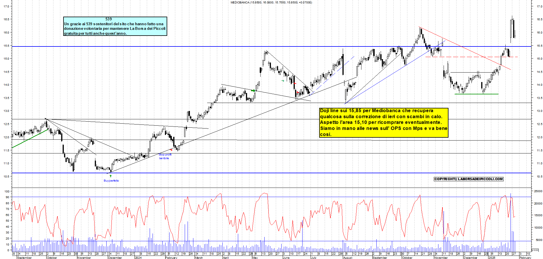 Grafico e analisi tecnica delle azioni Mediobanca