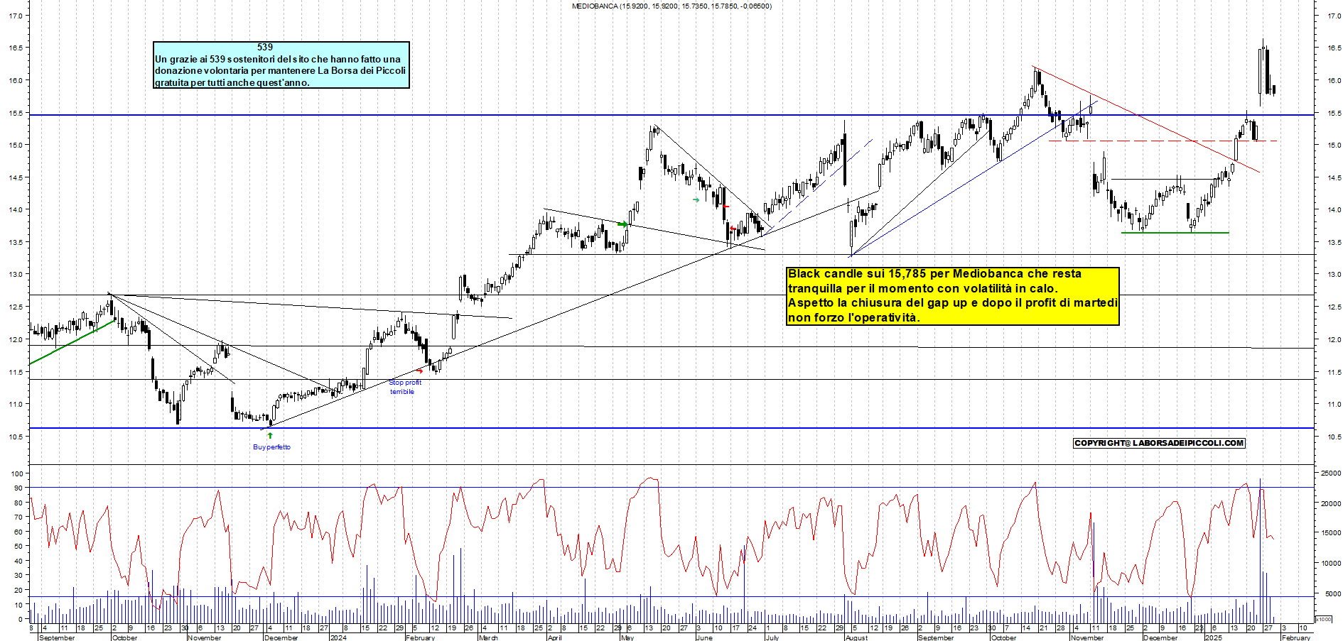 Grafico e analisi tecnica delle azioni Mediobanca