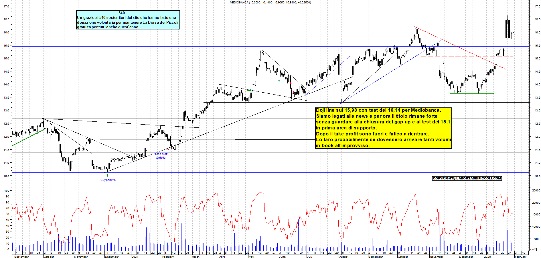 Grafico e analisi tecnica delle azioni Mediobanca