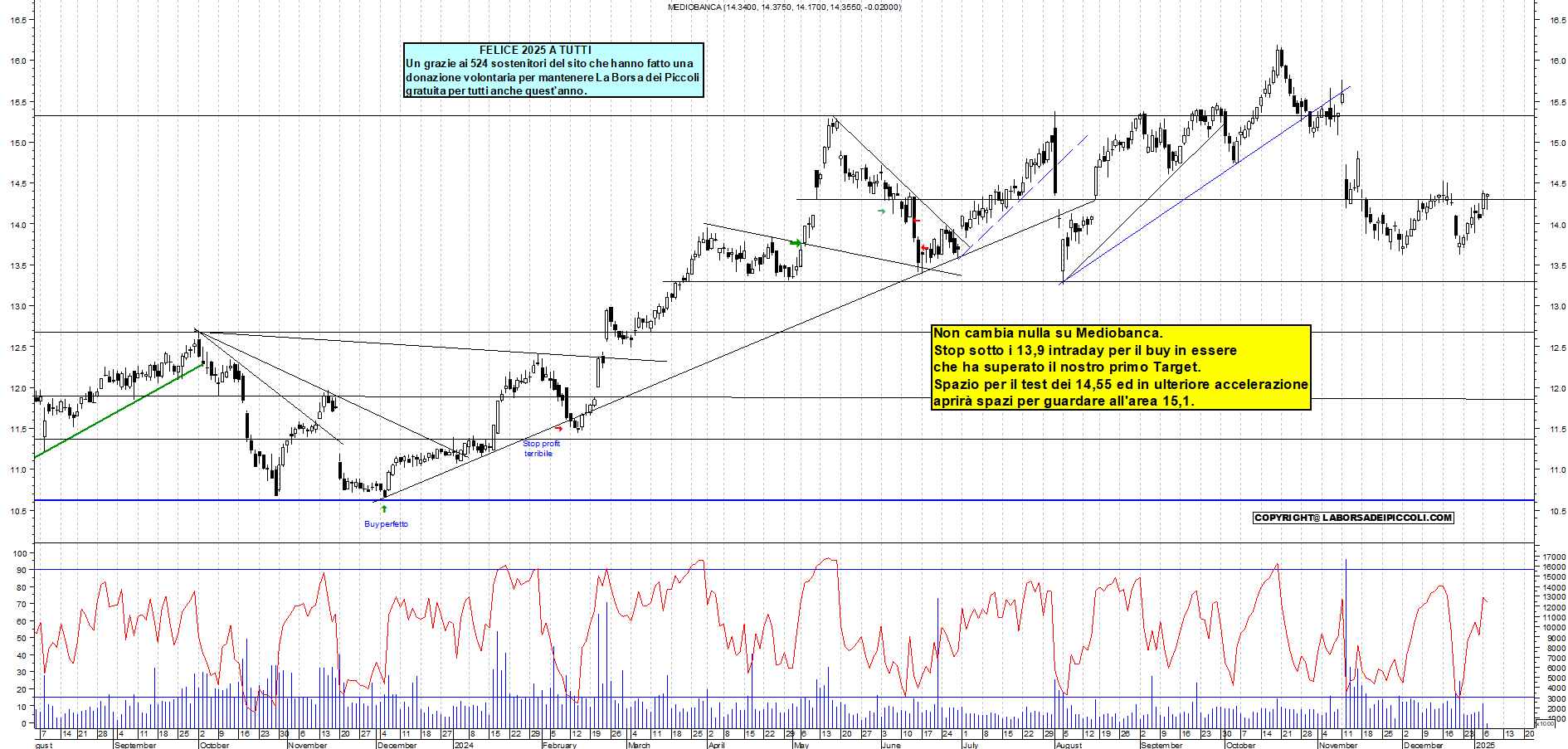 Grafico e analisi tecnica delle azioni Mediobanca