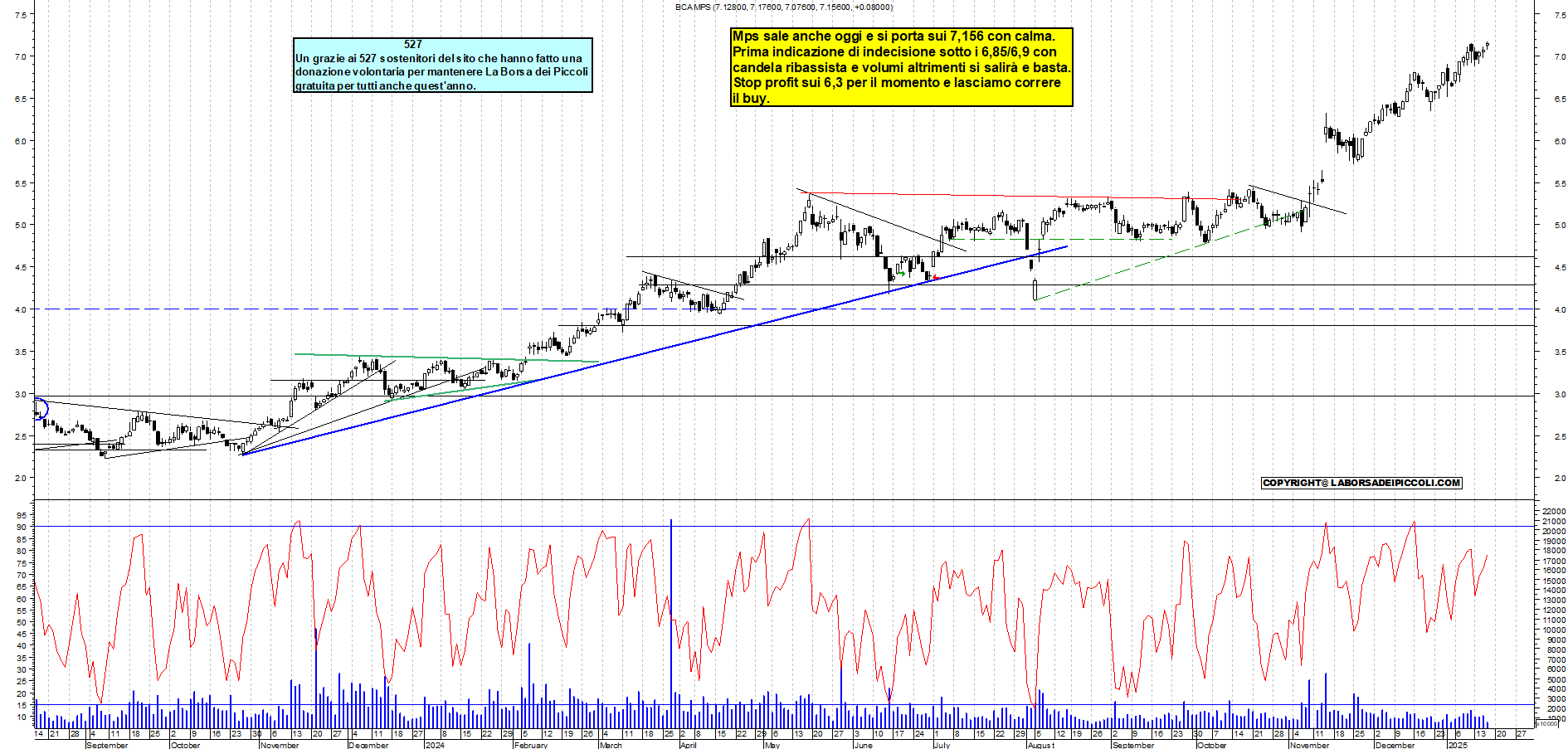 Grafico e analisi tecnica delle azioni Mps
