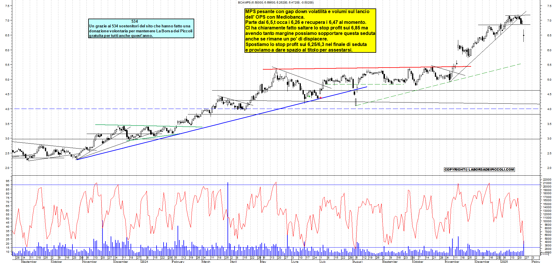 Grafico e analisi tecnica delle azioni Mps