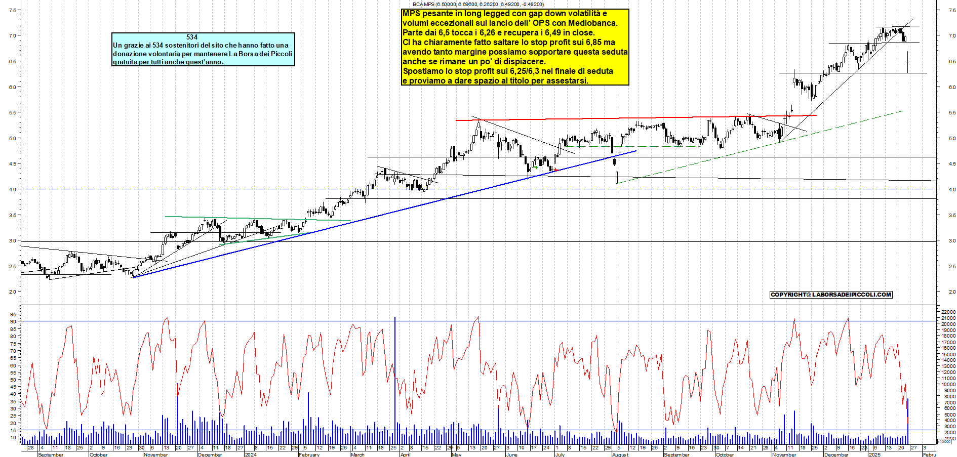 Grafico e analisi tecnica delle azioni Mps