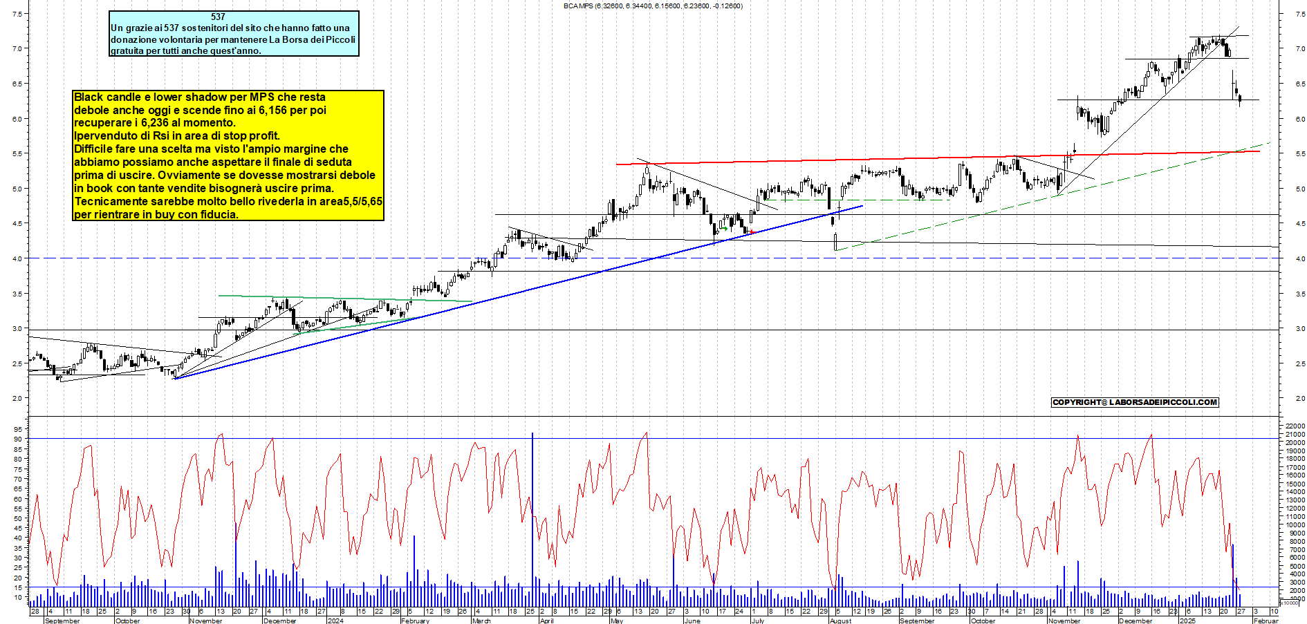 Grafico e analisi tecnica delle azioni Mps