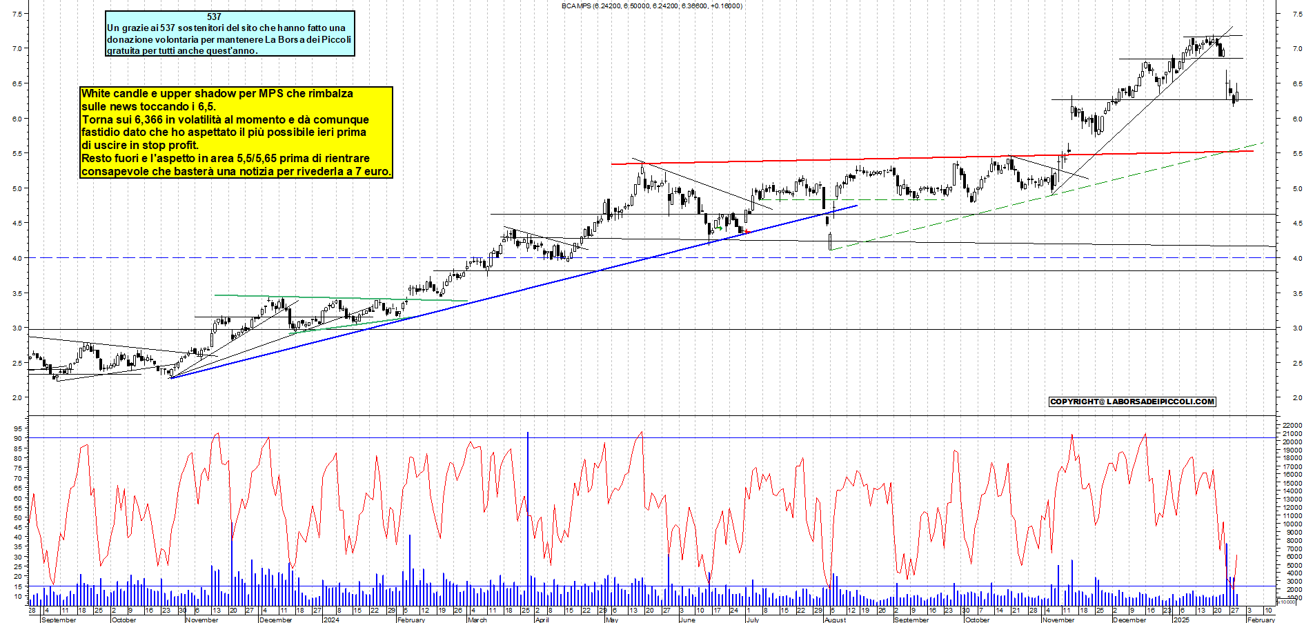 Grafico e analisi tecnica delle azioni Mps