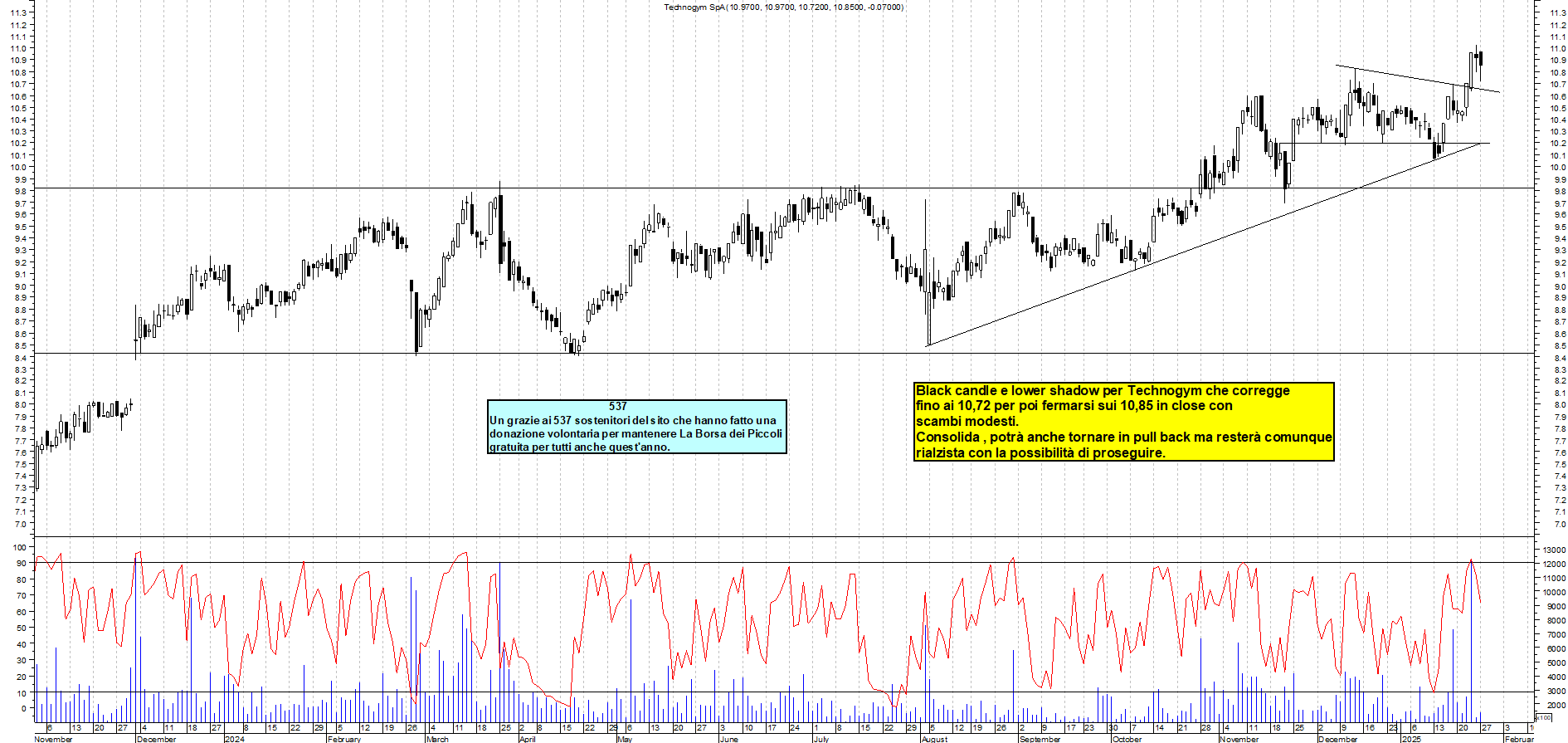 Grafico e analisi tecnica delle azioni Technogym