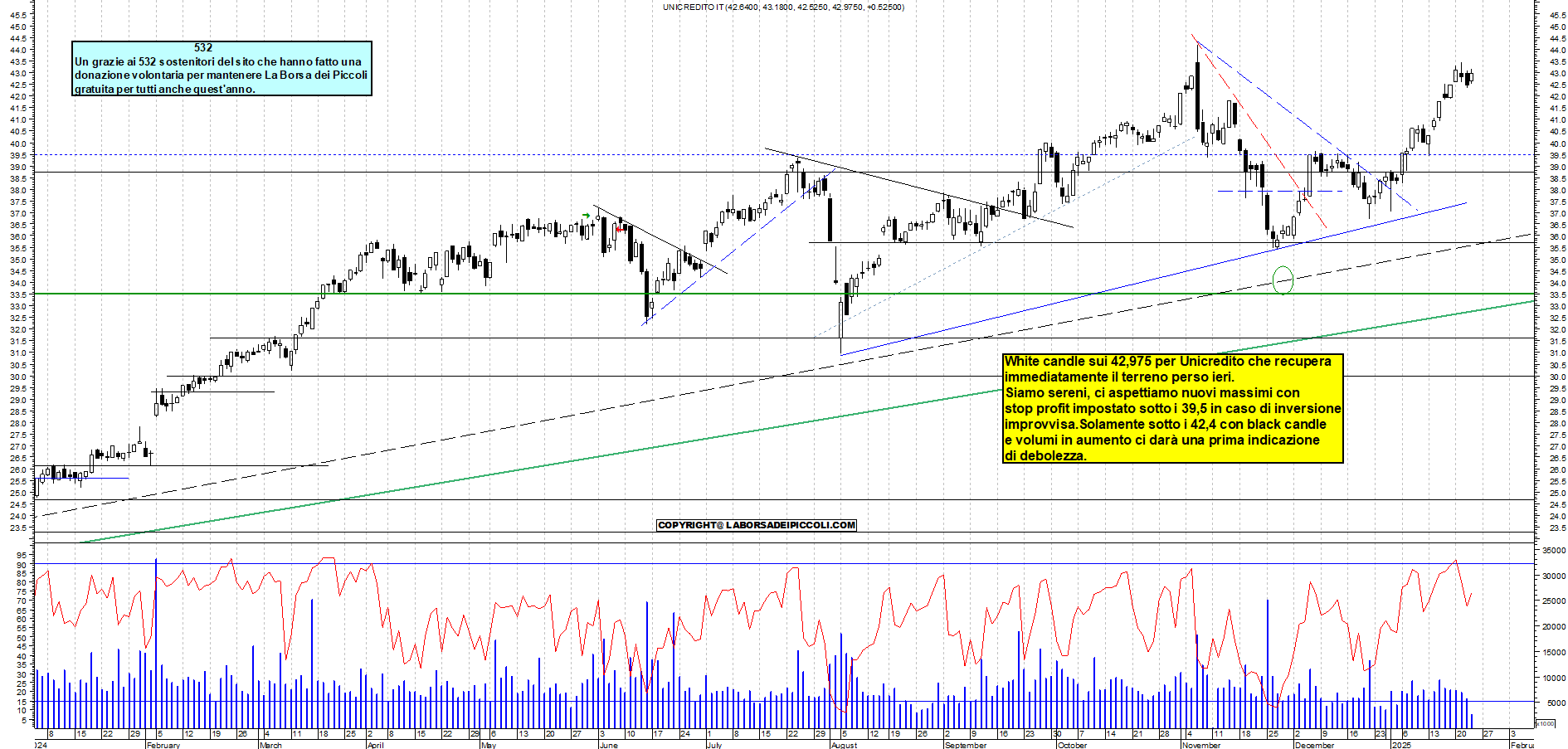 Grafico e analisi tecnica delle azioni Unicredit