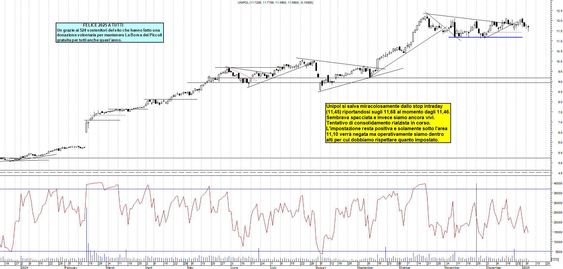 Grafico e analisi tecnica delle azioni Unipol