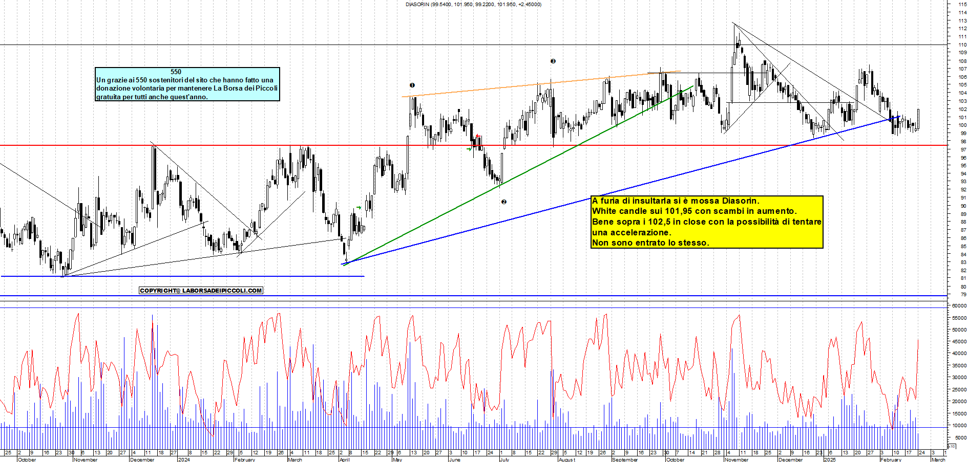 Grafico e analisi tecnica delle azioni Diasorin