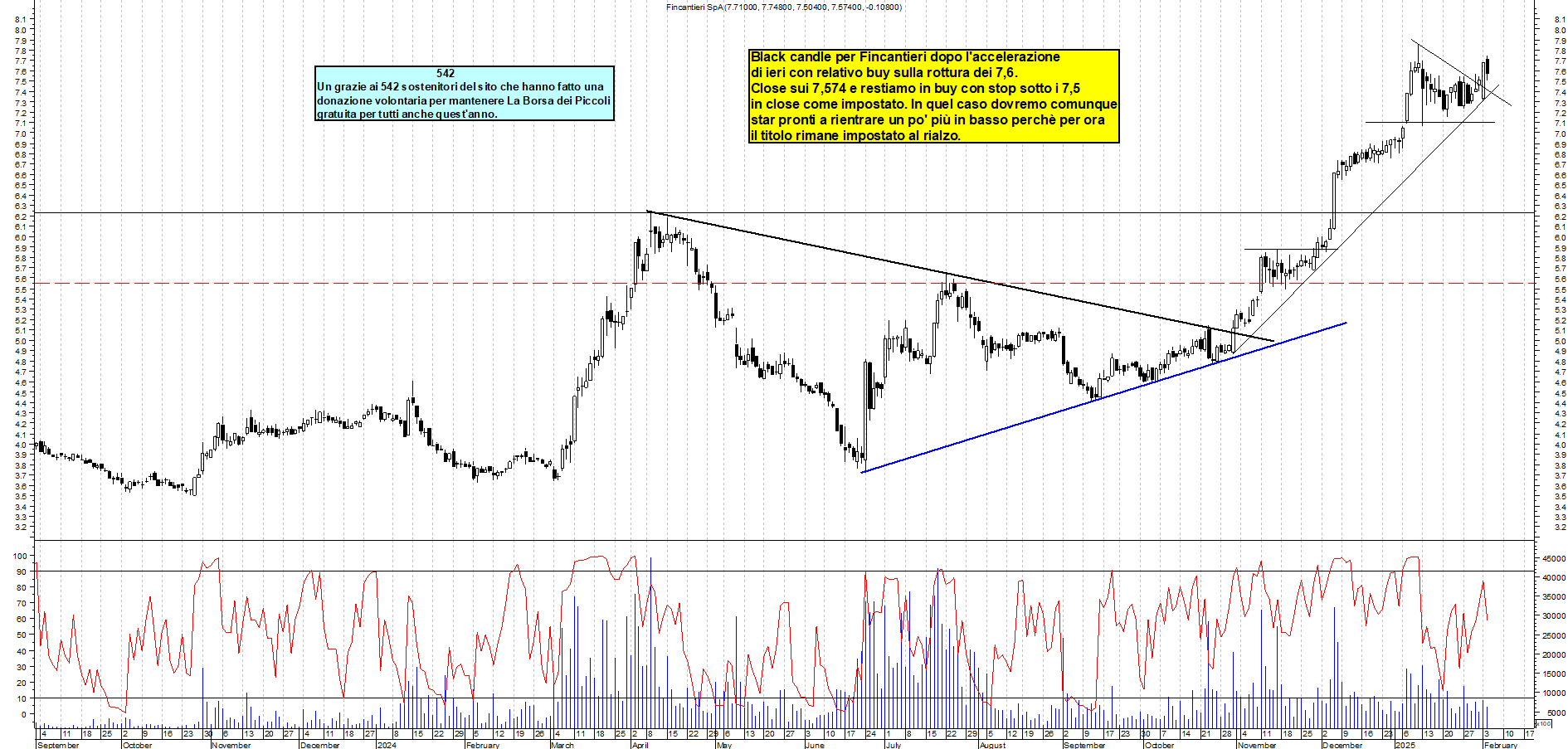 Grafico e analisi tecnica delle azioni Fincantieri