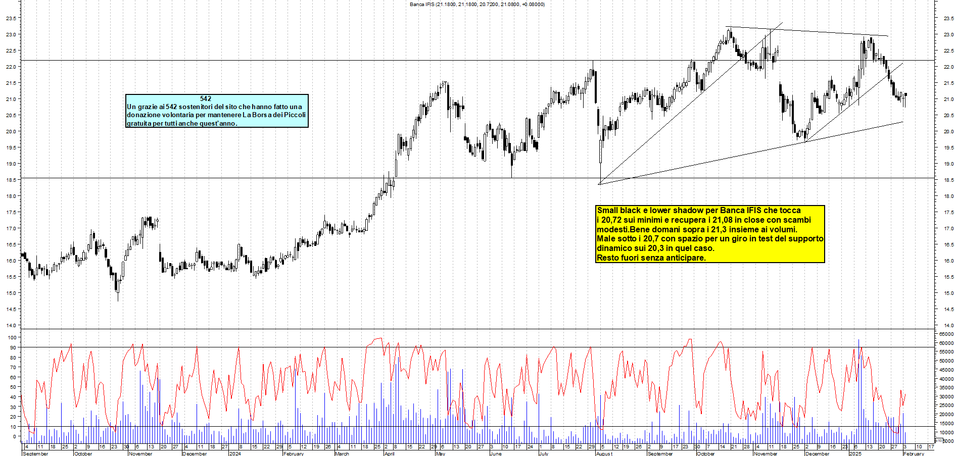 Grafico e analisi tecnica delle azioni Banca Ifis