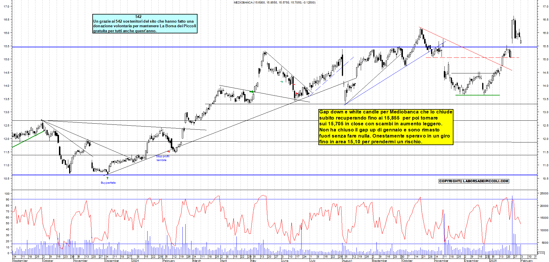 Grafico e analisi tecnica delle azioni Mediobanca