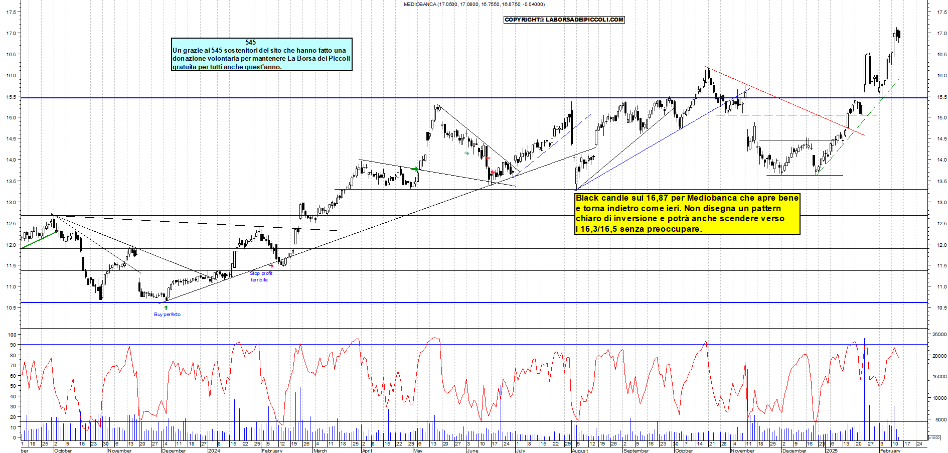 Grafico e analisi tecnica delle azioni Mediobanca