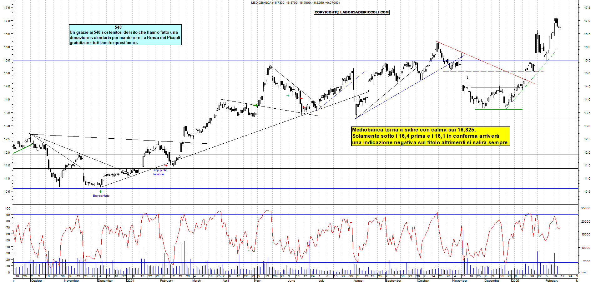 Grafico e analisi tecnica delle azioni Mediobanca