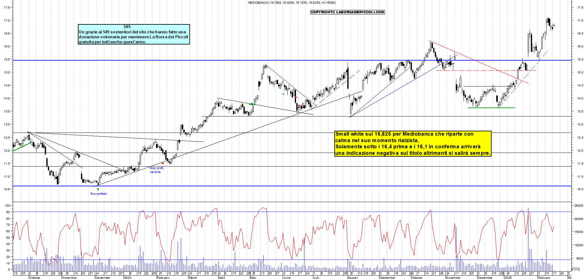 Grafico e analisi tecnica delle azioni Mediobanca