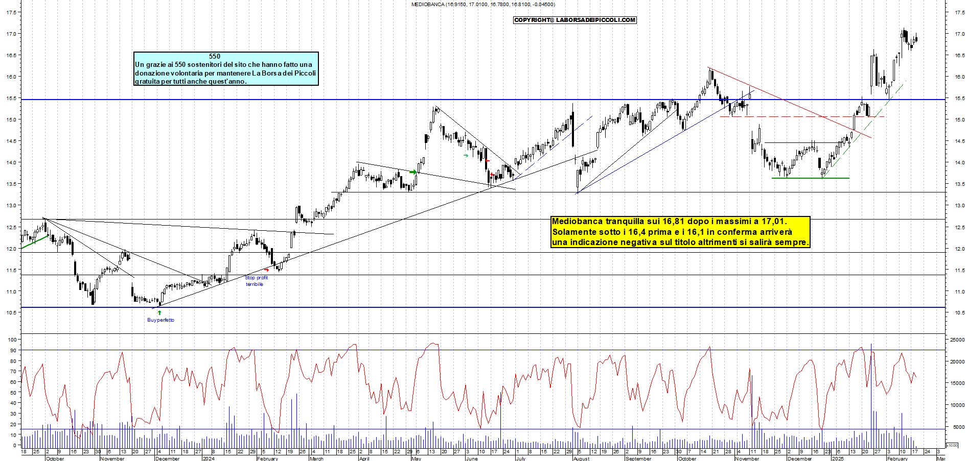 Grafico e analisi tecnica delle azioni Mediobanca
