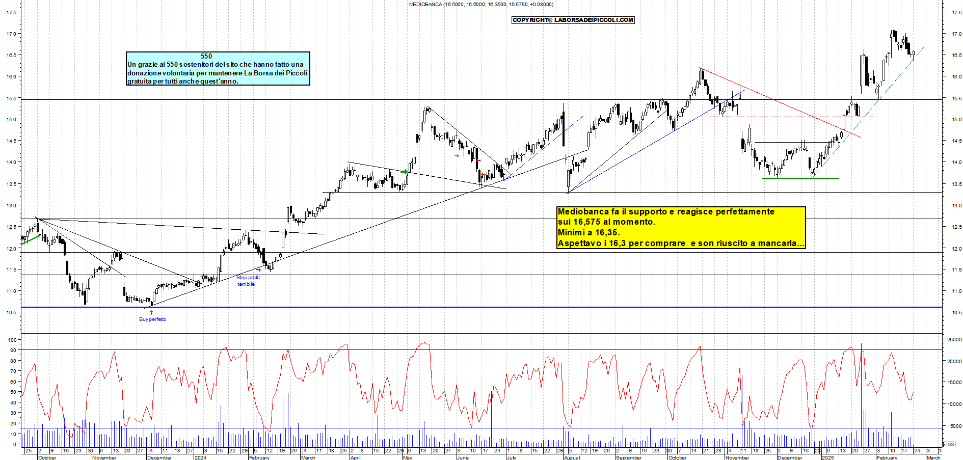Grafico e analisi tecnica delle azioni Mediobanca