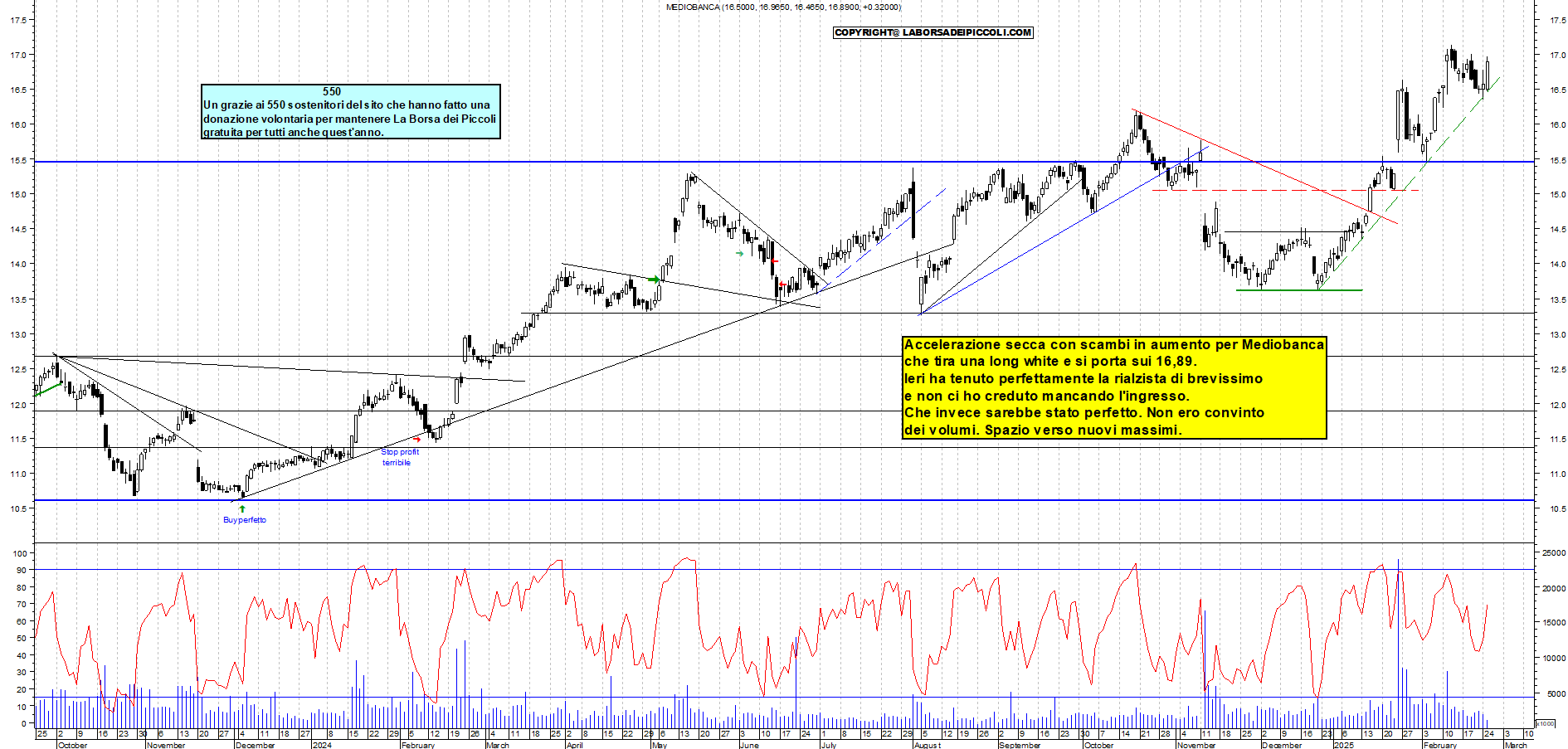 Grafico e analisi tecnica delle azioni Mediobanca