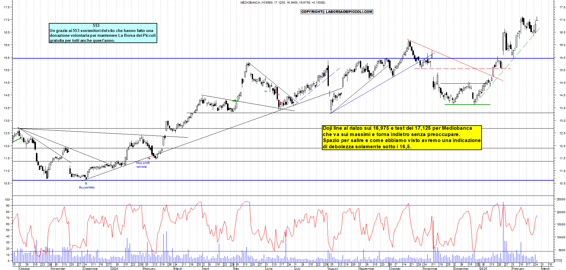 Grafico e analisi tecnica delle azioni Mediobanca
