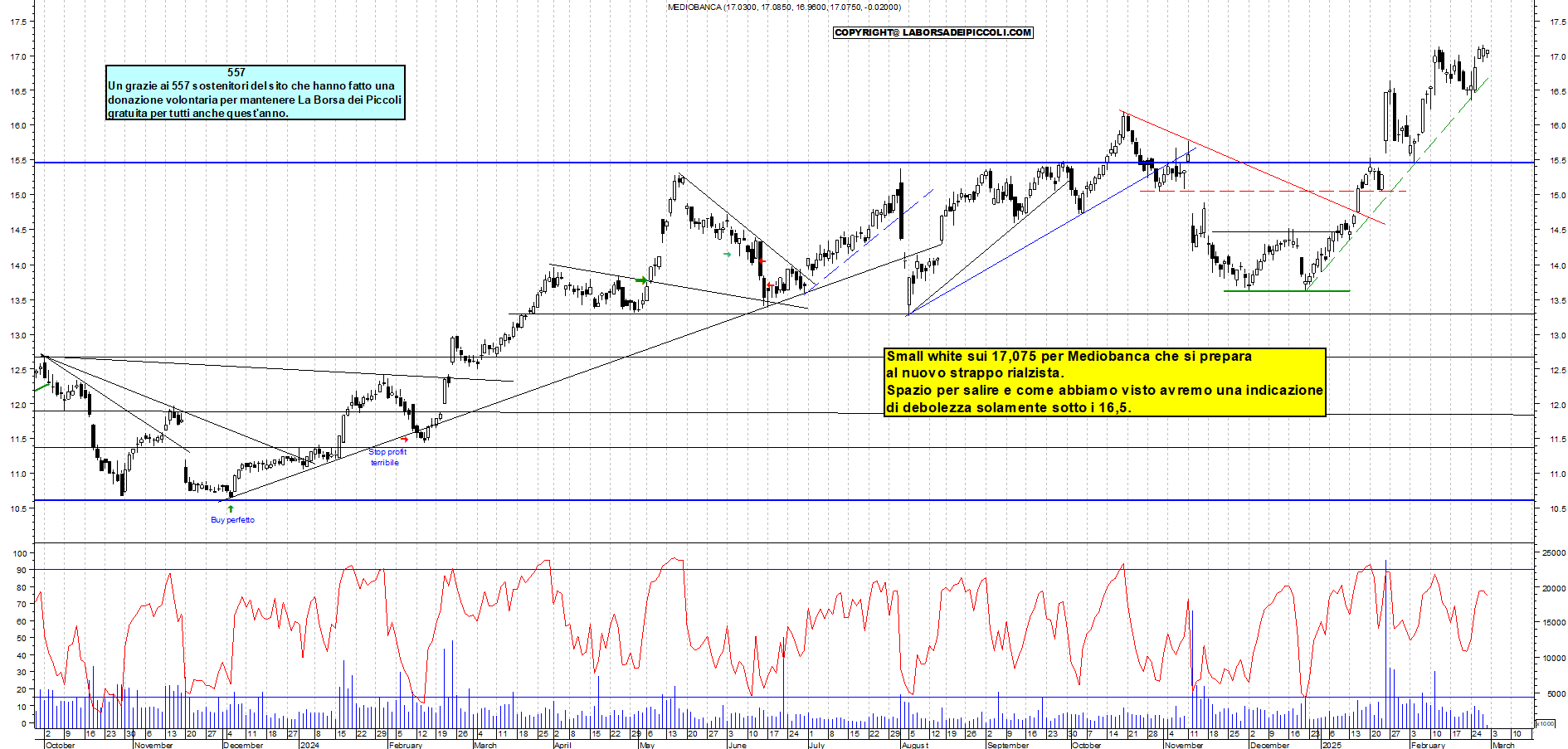 Grafico e analisi tecnica delle azioni Mediobanca