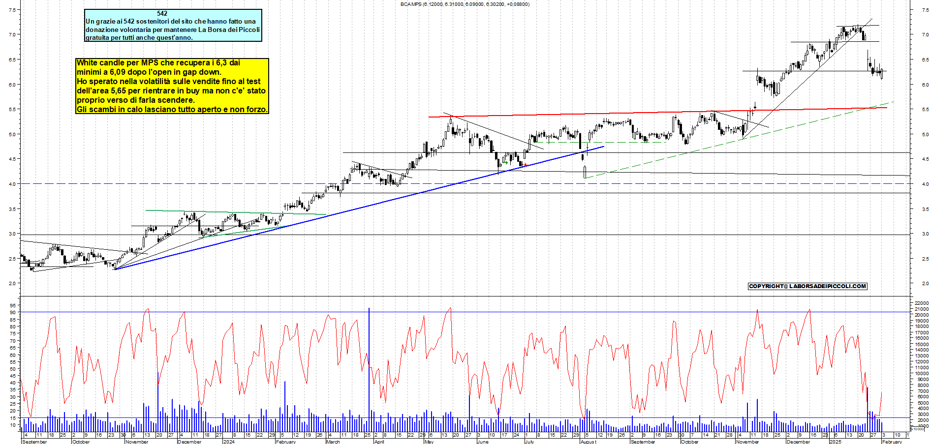 Grafico e analisi tecnica delle azioni Mps