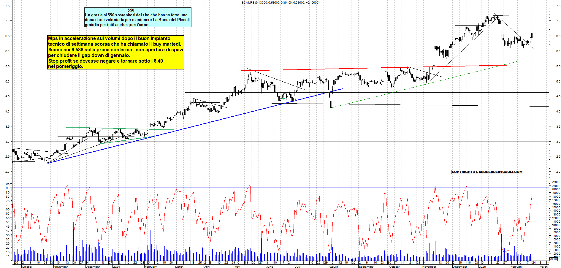 Grafico e analisi tecnica delle azioni Mps