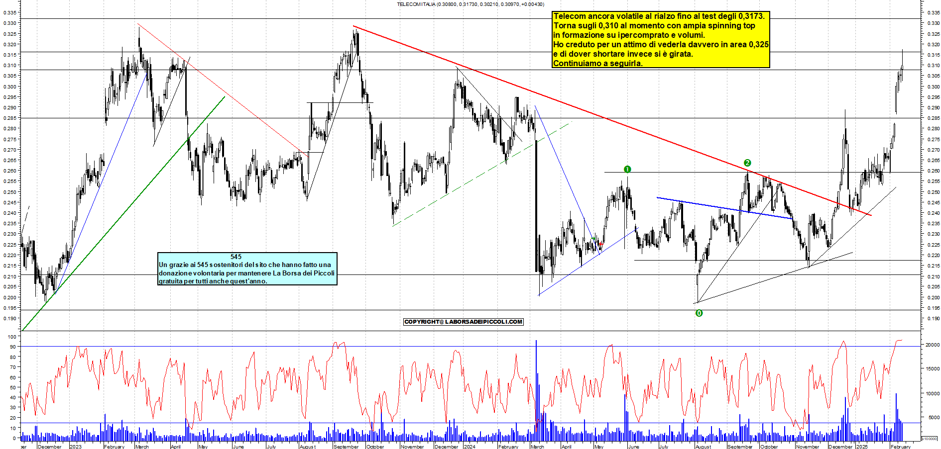 Grafico e analisi tecnica delle azioni Telecom