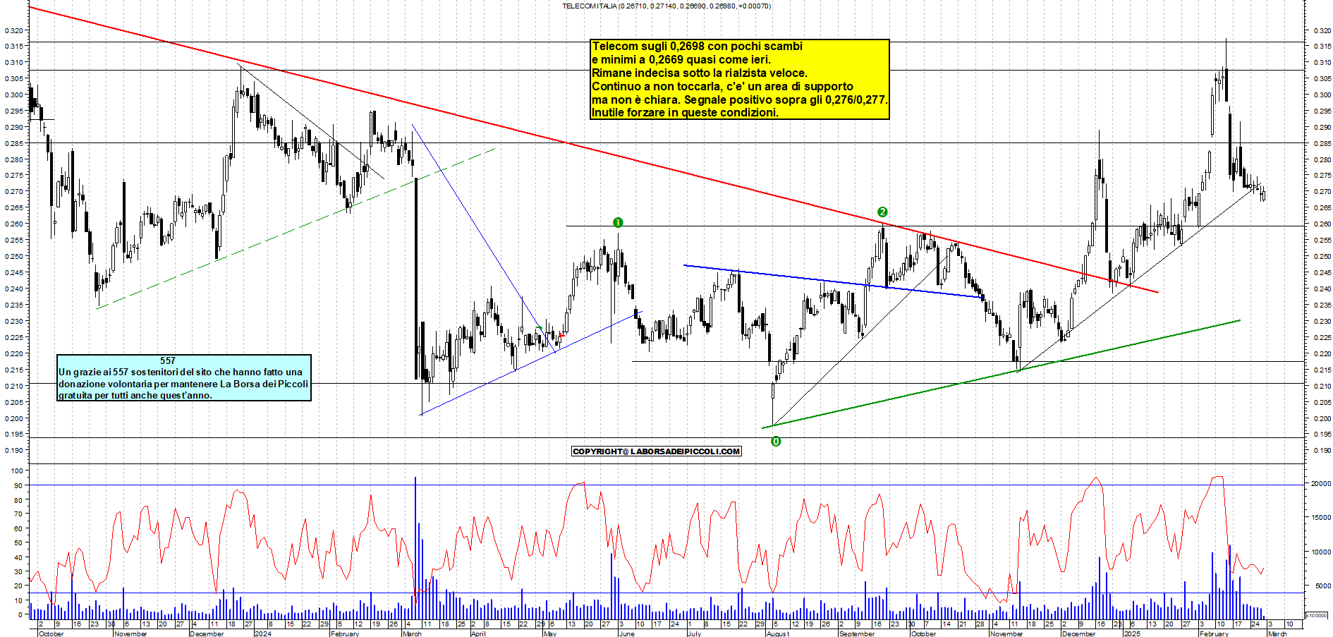 Grafico e analisi tecnica delle azioni Telecom