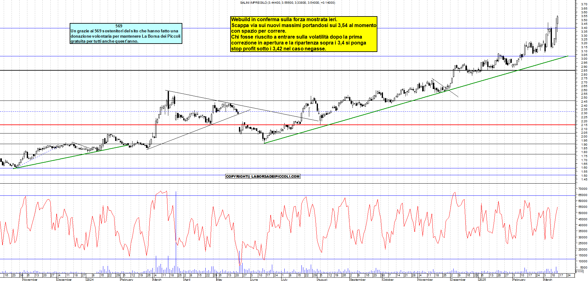 Grafico e analisi tecnica delle azioni Webuild