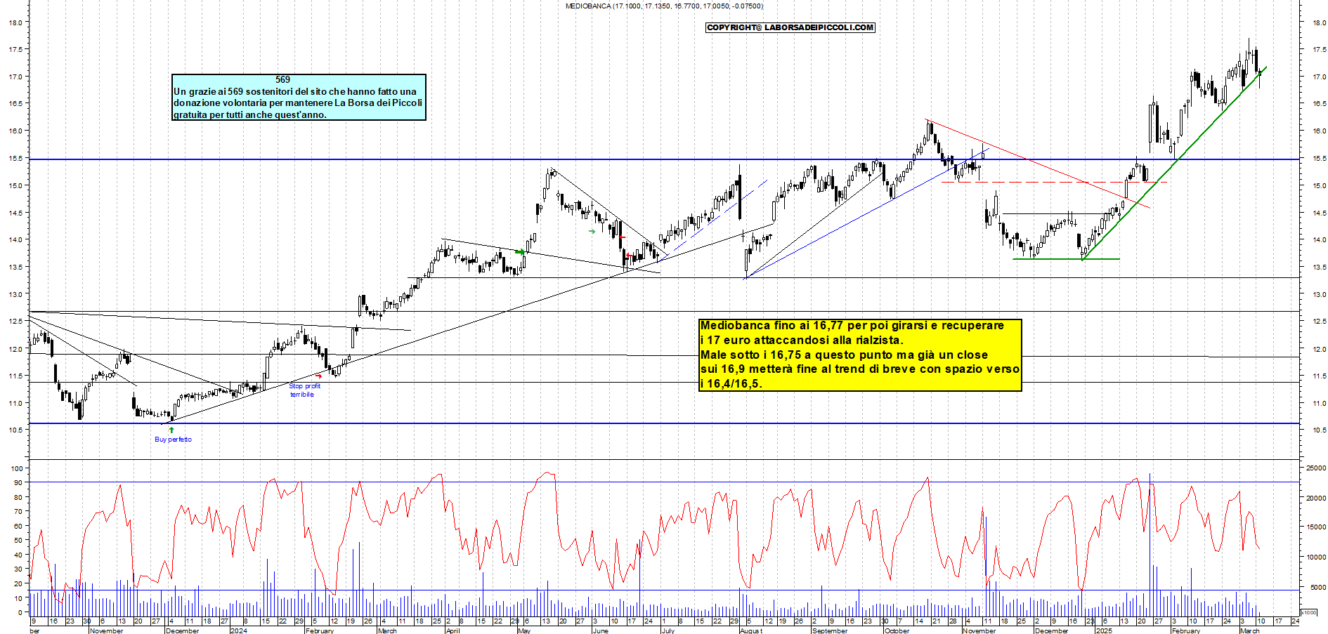 Grafico e analisi tecnica delle azioni Mediobanca