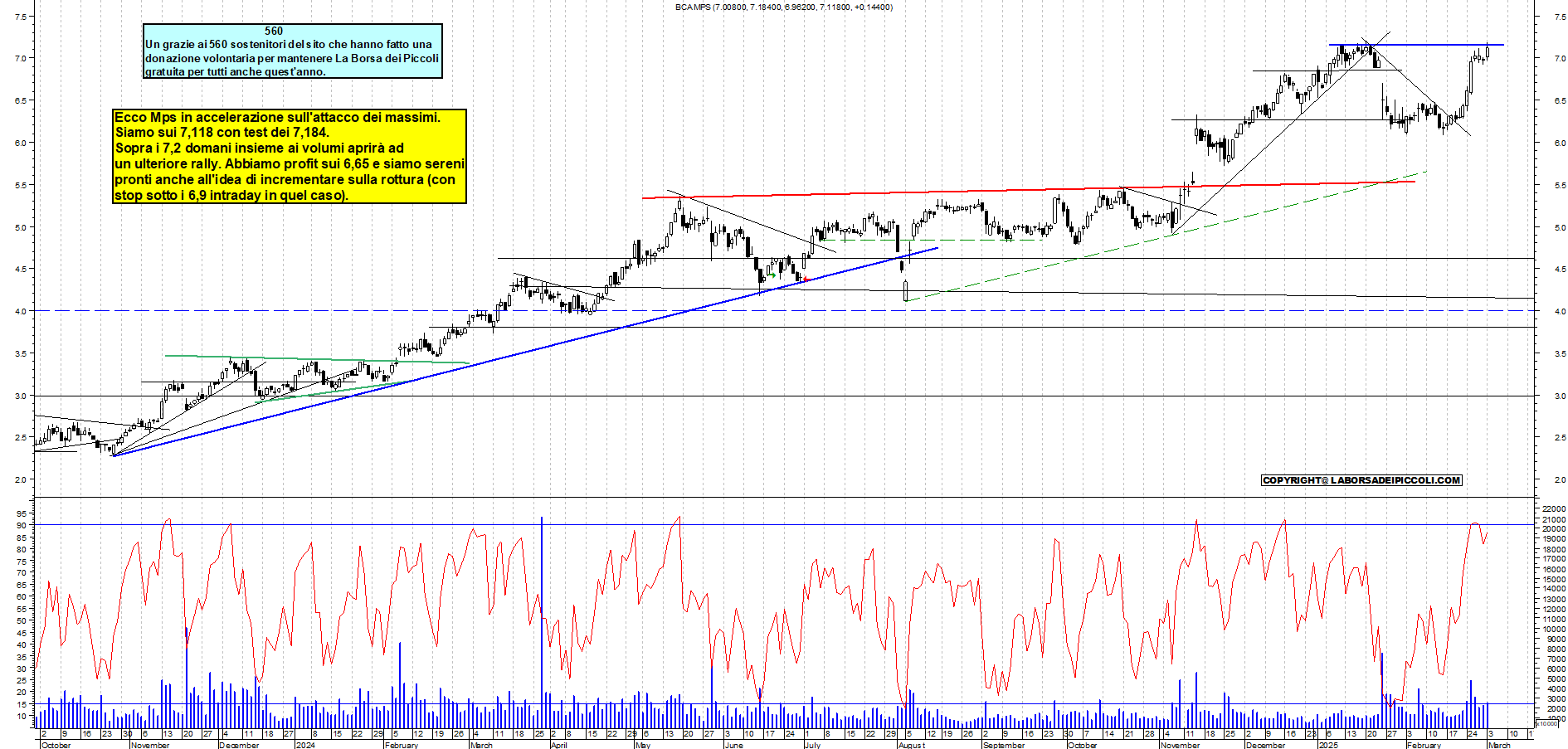 Grafico e analisi tecnica delle azioni Mps