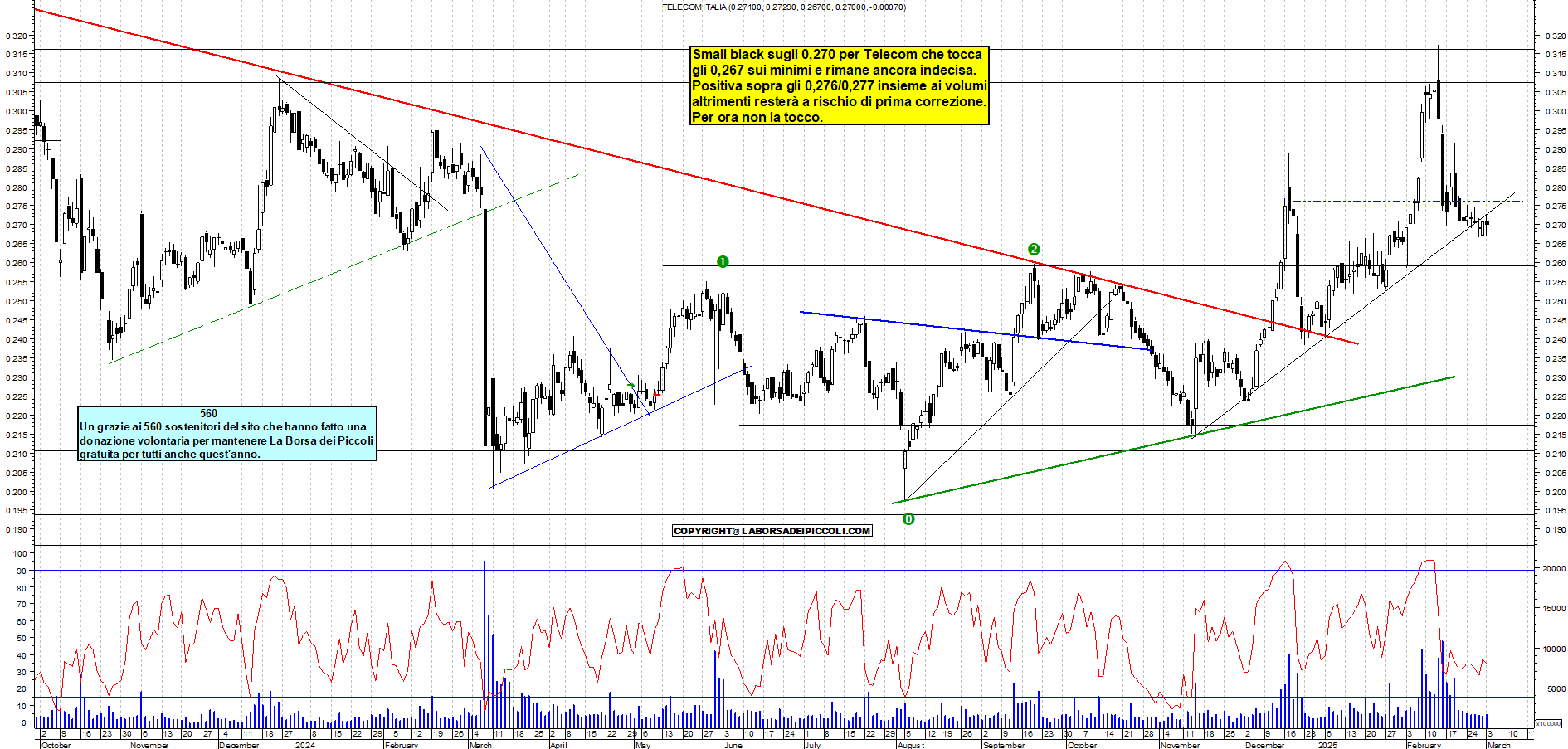 Grafico e analisi tecnica delle azioni Telecom