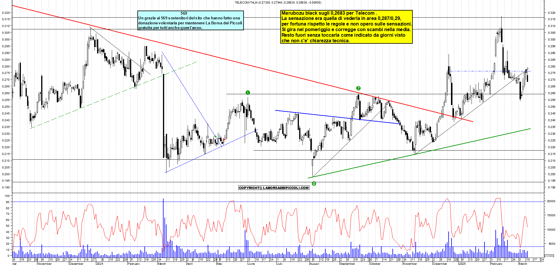 Grafico e analisi tecnica delle azioni Telecom